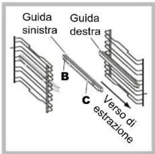 SCHOLTES SCHO 103E P (BK) - Montaggio del Kit Guide Scorrevoli - 2