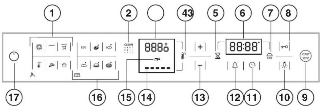 SCHOLTES SCHO 103E P (BK) - Painel de comandos - 1