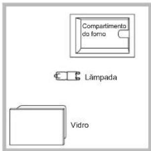 SCHOLTES SCHO 103E P (BK) - Substituição da lâmpada - 1