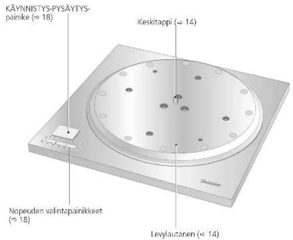 TECHNICS SP10RE - Osien nimet - 1