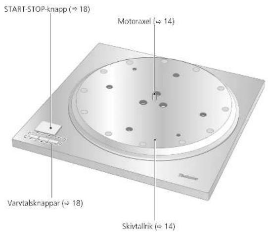 TECHNICS SP10RE - Delarnas namn - 1