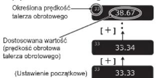 TECHNICS SP10RE - Nacisnac [-] lub [+] na jednostce sterujacej,已达 dokonac regulaci - 1