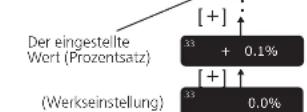 TECHNICS SP10RE - Wenthe Anzeigemodus "Tohnhoheneinstellung" ist - 1