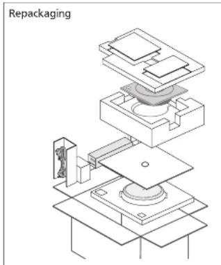 TECHNICS SP10RE - Moving the unit - 1