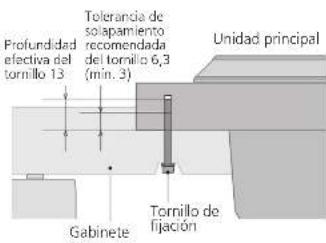 TECHNICS SP10RE - Ubicación de los tornillos para la fijación del gabinete - 1
