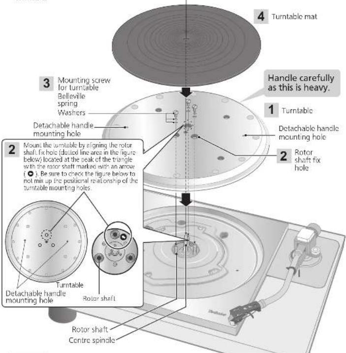 TECHNICS SP10RE - Attention - 1