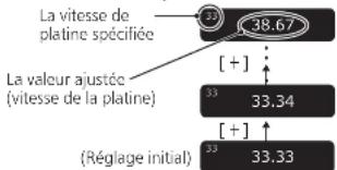 TECHNICS SP10RE - Appuyez sur [+] ou [-] sur l'unité de commande pour effectuer l'ajustement. - 1