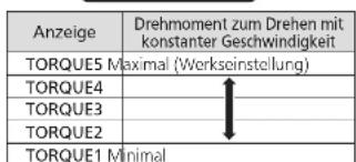 TECHNICS SP10RE - Einstellung des Drehmoments, damit der Plattenteller mit einer konstanten Geschwindigkeit dreht - 2