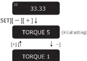 TECHNICS SP10RE - Adjusting the torque to rotate the turntable at a constant speed - 1