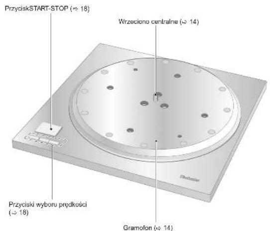TECHNICS SP10RE - Nazwa częsci - 1