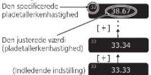 TECHNICS SP10RE - Nar du har valgt "pladetallerkenhastighed" som visningstilstand - 1