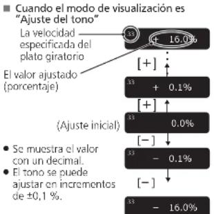 TECHNICS SP10RE - Pulse [-] o [+] en launidad de control para realizar el ajuste. - 2