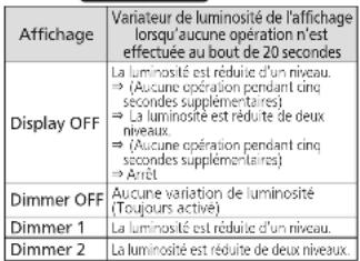 TECHNICS SP10RE - Réglage du variateur de luminosité d'affiche - 2