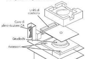 TECHNICS SP10RE - Attenzione - 4