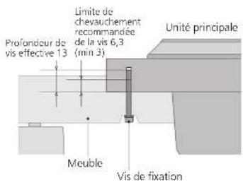 TECHNICS SP10RE - Emplacements des vis de fixation du meuble - 1