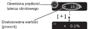 TECHNICS SP10RE - Nacisnac [-] lub [+] na jednostce sterujacej,已达 dokonac regulaci - 2