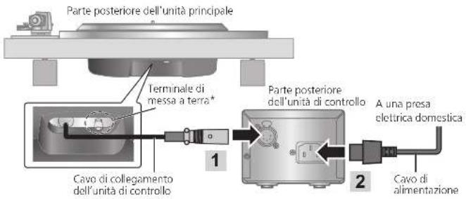 TECHNICS SP10RE - Collegamento dell'unità di lavoro / Collegamento della spina di alimentazione e della messa a terra - 1