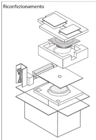 TECHNICS SP10RE - Spostamento dell'unità - 1