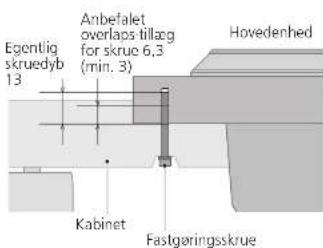 TECHNICS SP10RE - Placeringen af skruerne til fastgorelse af kabinettet - 1