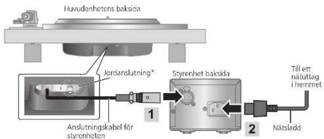 TECHNICS SP10RE - Anslutting av styrenheten / Anslutting av natakontakt och jordkontakt - 1