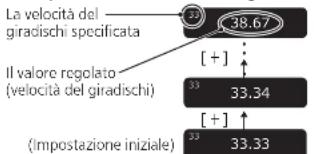 TECHNICS SP10RE - Controllo del tono (regolazione fine del tono) - 1
