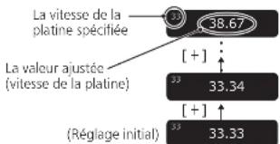 TECHNICS SP10RE - Commande de hauteur tonale (réglage précis de la vitesse de rotation) - 1