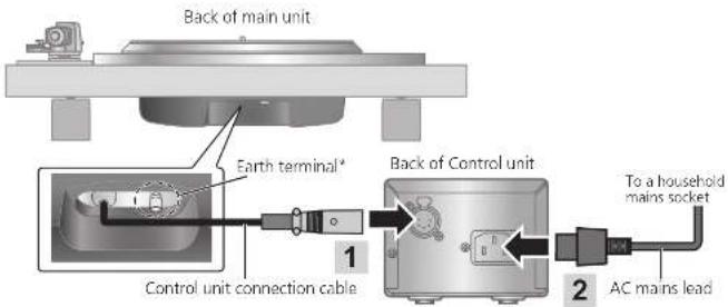 TECHNICS SP10RE - Connecting the control unit / Connecting the power plug and earth ground - 1