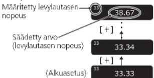 TECHNICS SP10RE - Kunnytötilana on "Levylautasen nopeuden asettaminen" - 1