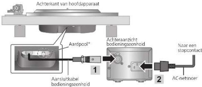TECHNICS SP10RE - Aansluiten en installereren - 1