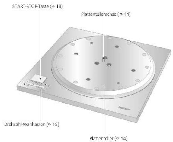 TECHNICS SP10RE - Bezeichnung der Teile - 1