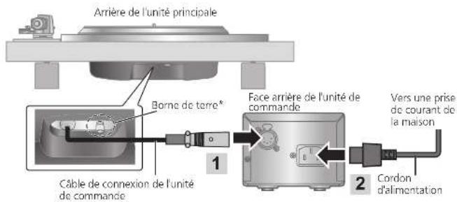 TECHNICS SP10RE - Connexion de l'unité de commande / Connexion de la prise d'alimentation et de la prise de terre - 1