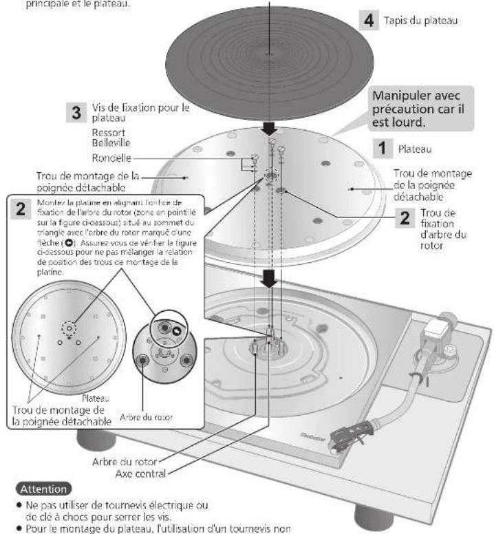 TECHNICS SP10RE - Attention - 1