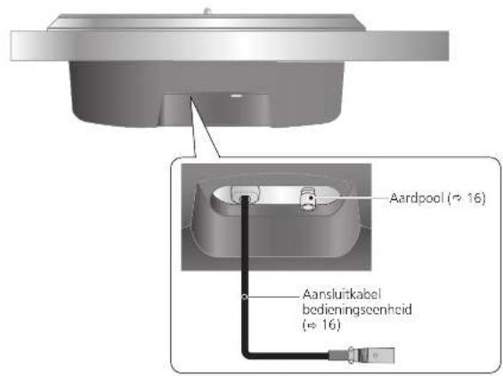 TECHNICS SP10RE - Naam van onderdelen - 3