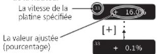 TECHNICS SP10RE - Commande de hauteur tonale (réglage précis de la vitesse de rotation) - 2