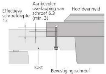 TECHNICS SP10RE - Plaatsen van de schroeven voor het bevestigen van de kast - 1