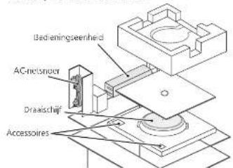 TECHNICS SP10RE - Aandacht - 4