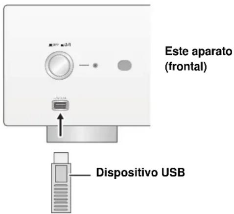 TECHNICS SUR1EG - Escuchar música almacenada en un dispositivo USB - 1