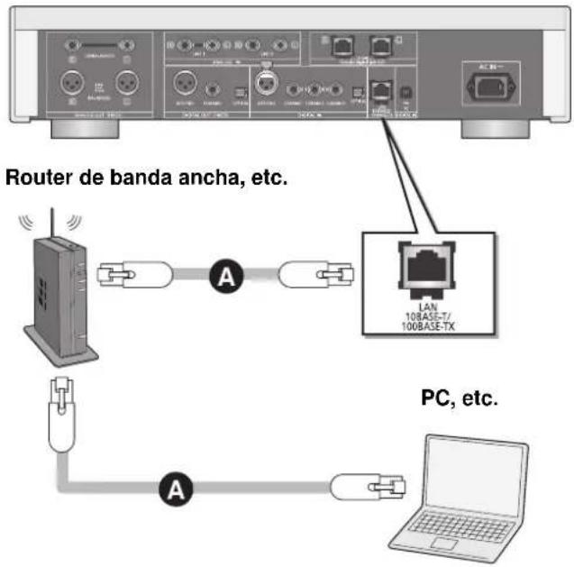 TECHNICS SUR1EG - Este aparato - 1