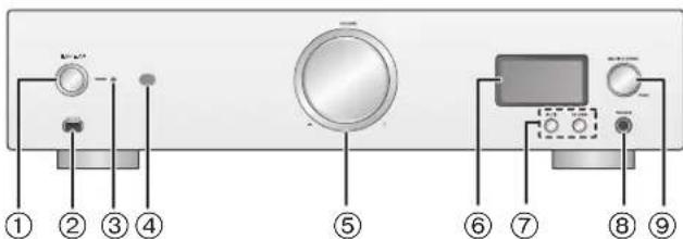 TECHNICS SUR1EG - Voorkant - 1