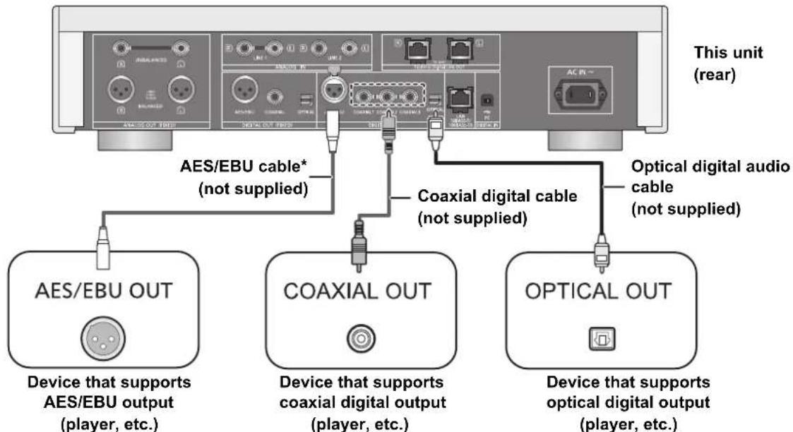 TECHNICS SUR1EG - Connecting to digital audio output devices - 1