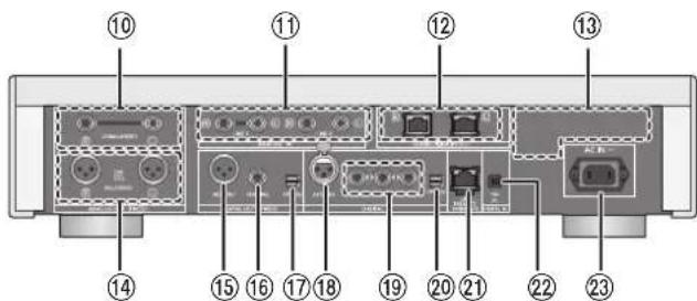 TECHNICS SUR1EG - Bakre - 1