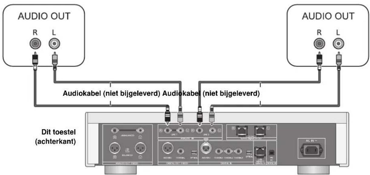 TECHNICS SUR1EG - Verbinding makes met analogue audio-uitgangsapparaten - 1