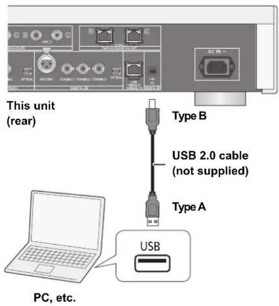 TECHNICS SUR1EG - Listening to audio from a PC, etc. - 1