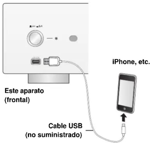 TECHNICS SUR1EG - Conexión de un iPhone/iPad/iPod - 1