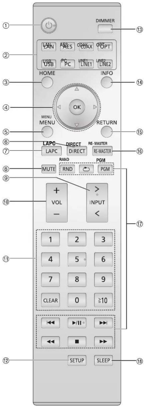 TECHNICS SUR1EG - Mando a distancia - 1