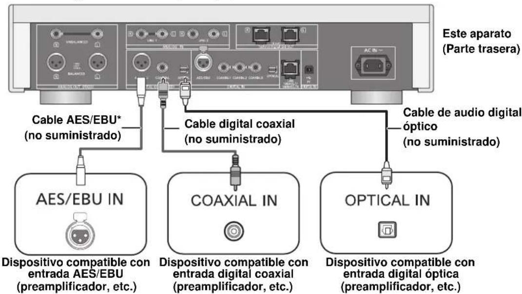 TECHNICS SUR1EG - Conexión a dispositivos de entrada de audio digital - 1