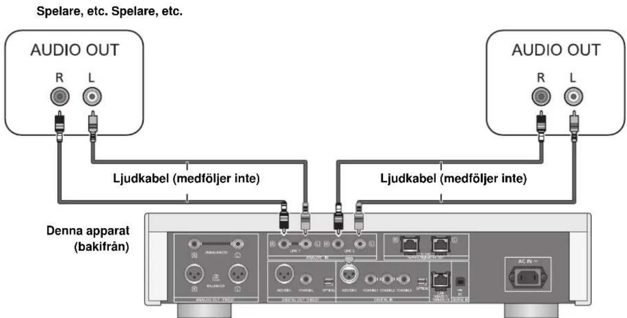 TECHNICS SUR1EG - Ansluta till de analoga ljudutmatningsenheterna - 1