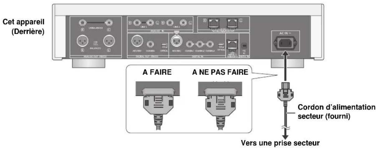 TECHNICS SUR1EG - Connexion du câble d'alimentation secteur - 1