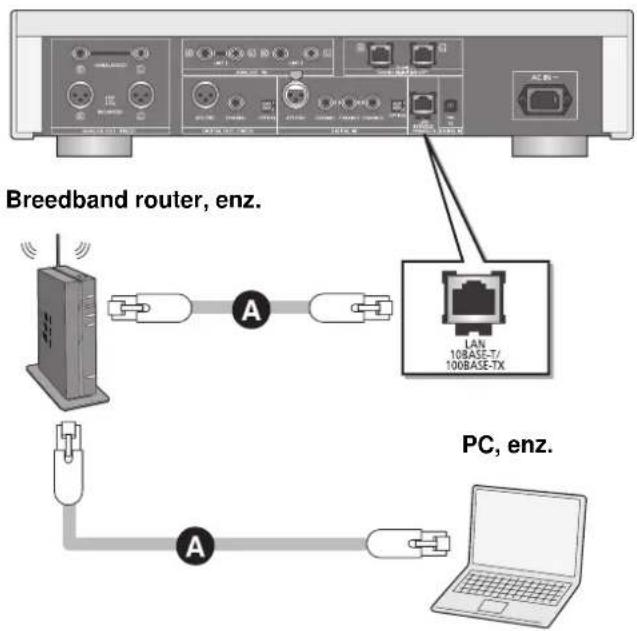 TECHNICS SUR1EG - Permanent bedrade LAN-verbinding - 1