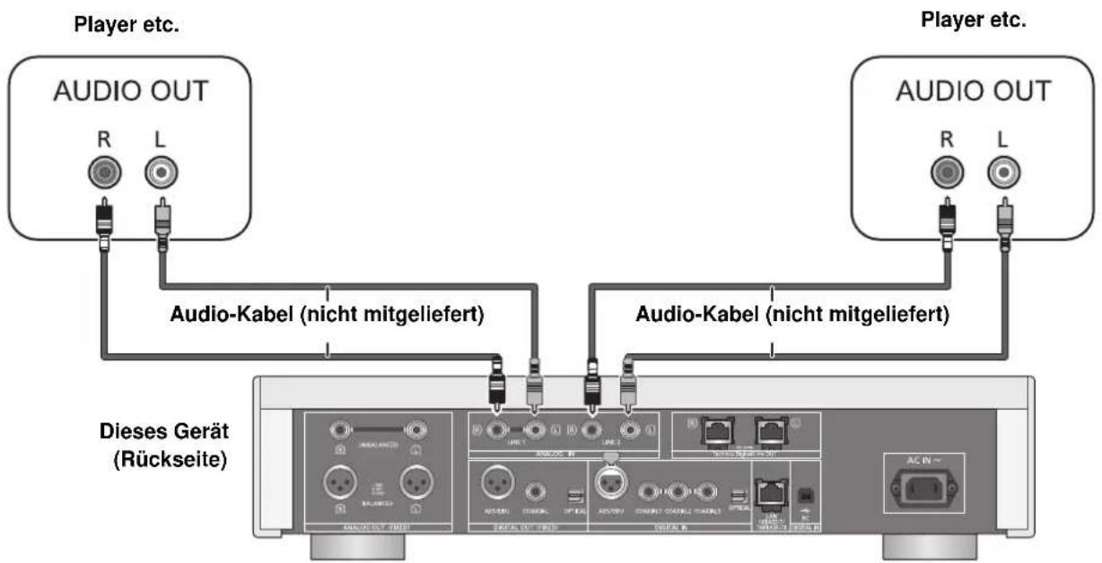 TECHNICS SUR1EG - Verbindung zu Analog-Audioausgangsgeräten - 1